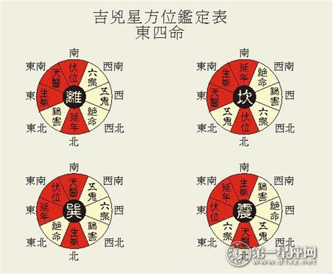 八宅坐向|八宅風水吉兇方位解析——伏位方